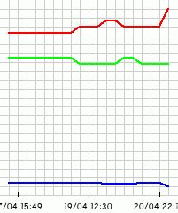 Singaporepools Opening Odds And Tracking Graph.